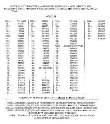 walther pp serial numbers chart